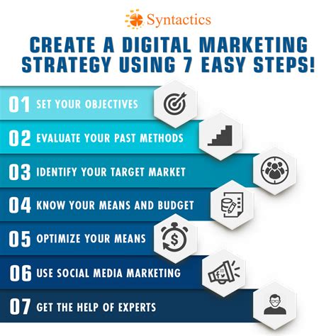 How to create a digital strategy for your charity – ACEVO.
